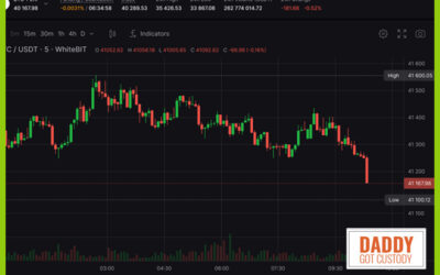 Parents, What is Special about Futures Crypto Trading?